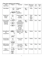 Preview for 11 page of Star-Light FPE-2411SS Instruction Manual