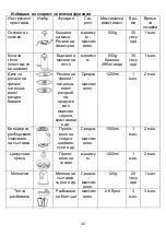 Preview for 37 page of Star-Light FPE-2411SS Instruction Manual