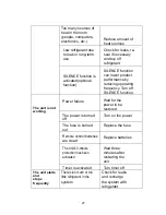 Preview for 29 page of Star Lights ACM-09AR Instruction Manual