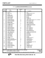 Preview for 10 page of Star Manufacturing STO2 Installation And Operation Instructions Manual