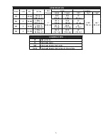 Preview for 3 page of Star Max 615MF Installation And Operation Instructions Manual