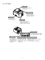 Предварительный просмотр 7 страницы Star Micronics futurePRNT TSP100 Hardware Manual