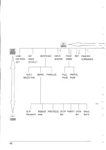 Preview for 48 page of Star Micronics LaserPrinter 4III Operation Manual