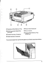 Preview for 11 page of Star Micronics LaserPrinter 8III Operation Manual