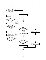 Preview for 59 page of Star Micronics lC-10 Technical Manual