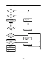 Preview for 61 page of Star Micronics lC-10 Technical Manual