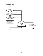 Preview for 63 page of Star Micronics lC-10 Technical Manual