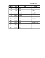 Preview for 43 page of Star Micronics LC-1021 User Manual