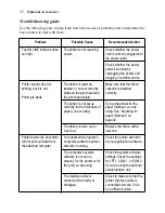 Preview for 58 page of Star Micronics LC-1021 User Manual