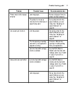 Preview for 59 page of Star Micronics LC-1021 User Manual