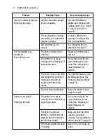 Preview for 60 page of Star Micronics LC-1021 User Manual