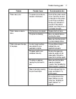 Preview for 61 page of Star Micronics LC-1021 User Manual