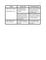 Preview for 63 page of Star Micronics LC-1021 User Manual