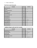 Preview for 80 page of Star Micronics LC-1021 User Manual