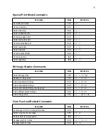 Preview for 81 page of Star Micronics LC-1021 User Manual