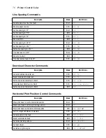 Preview for 82 page of Star Micronics LC-1021 User Manual