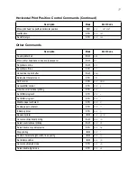 Preview for 83 page of Star Micronics LC-1021 User Manual