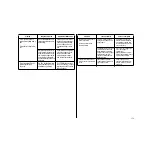 Preview for 161 page of Star Micronics LC-4511 User Manual