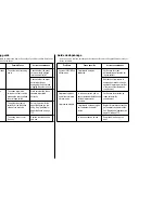 Preview for 140 page of Star Micronics LC-8211 User Manual