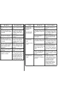 Preview for 146 page of Star Micronics LC-8211 User Manual