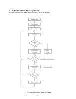 Preview for 28 page of Star Micronics LC-8521 Technical Manual