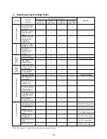 Preview for 66 page of Star Micronics LC-8521 Technical Manual