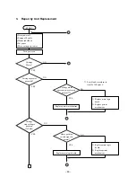 Preview for 67 page of Star Micronics LC-8521 Technical Manual