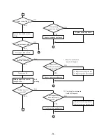 Preview for 68 page of Star Micronics LC-8521 Technical Manual