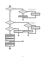 Preview for 69 page of Star Micronics LC-8521 Technical Manual