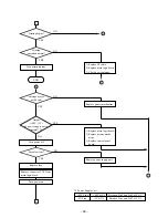 Preview for 70 page of Star Micronics LC-8521 Technical Manual