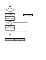 Preview for 71 page of Star Micronics LC-8521 Technical Manual