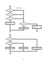 Preview for 72 page of Star Micronics LC-8521 Technical Manual