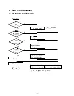 Preview for 73 page of Star Micronics LC-8521 Technical Manual