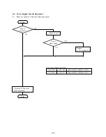 Preview for 74 page of Star Micronics LC-8521 Technical Manual