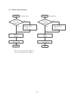 Preview for 75 page of Star Micronics LC-8521 Technical Manual