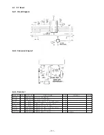 Preview for 121 page of Star Micronics LC-8521 Technical Manual