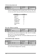 Preview for 85 page of Star Micronics LC24-15II User Manual