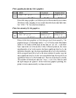 Preview for 98 page of Star Micronics LC24-15II User Manual