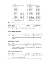 Preview for 91 page of Star Micronics LC24-20 User Manual