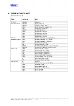 Preview for 11 page of Star Micronics Line Thermal Printer Specifications