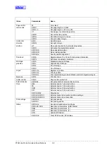 Preview for 12 page of Star Micronics Line Thermal Printer Specifications