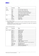 Preview for 13 page of Star Micronics Line Thermal Printer Specifications