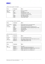 Preview for 14 page of Star Micronics Line Thermal Printer Specifications