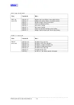 Preview for 15 page of Star Micronics Line Thermal Printer Specifications