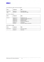 Preview for 16 page of Star Micronics Line Thermal Printer Specifications