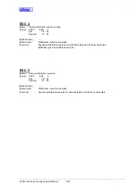 Preview for 103 page of Star Micronics Line Thermal Printer Specifications