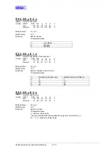 Preview for 135 page of Star Micronics Line Thermal Printer Specifications