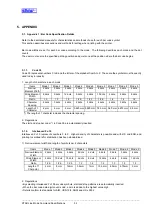 Preview for 142 page of Star Micronics Line Thermal Printer Specifications