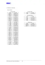 Preview for 145 page of Star Micronics Line Thermal Printer Specifications