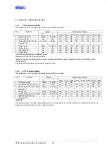 Preview for 147 page of Star Micronics Line Thermal Printer Specifications